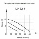 Циркуляционный насос Вихрь Ц-32/4 Стандарт в Перми