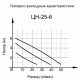 Циркуляционный насос Вихрь Ц-25/6 Стандарт в Перми
