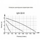 Циркуляционный насос Вихрь Ц-32/8 Стандарт в Перми